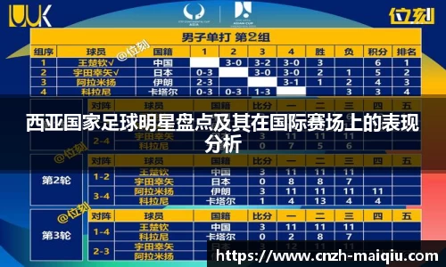 西亚国家足球明星盘点及其在国际赛场上的表现分析